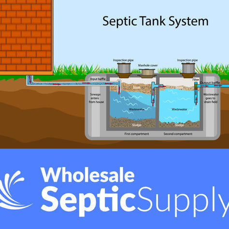How Does my Conventional Septic Tank System Work? Your Questions Answered