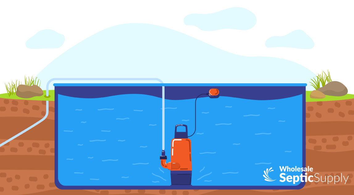 Understanding Sewage Ejector Pumps: What They Are & Why You Need One